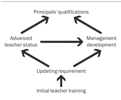 Figure 1. A framework for CPD