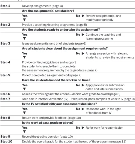 Table 3 – Key questions ﬂow chart 
