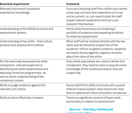 Table 6 – GNVQ teacher qualities