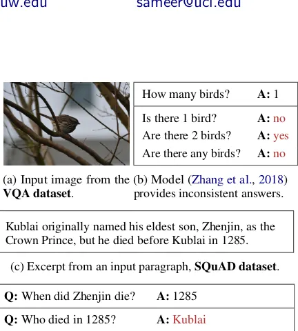 Figure 1: Inconsistent QA Predictions: Models thatare accurate for questions from these datasets (ﬁrst rowin (b) and (d)) are not able to correctly answer follow-up questions whose answers are implied by the originalquestion/answer