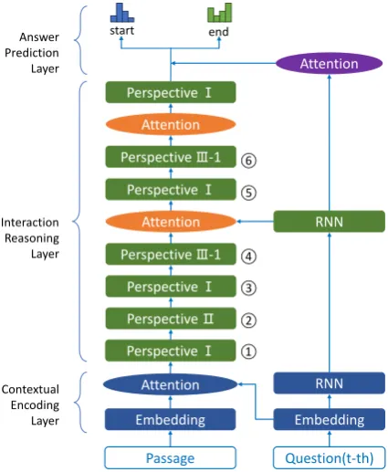 Figure 2: MC2 structure overview.