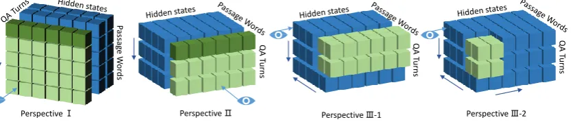 Figure 3: Different perspectives of the cube.
