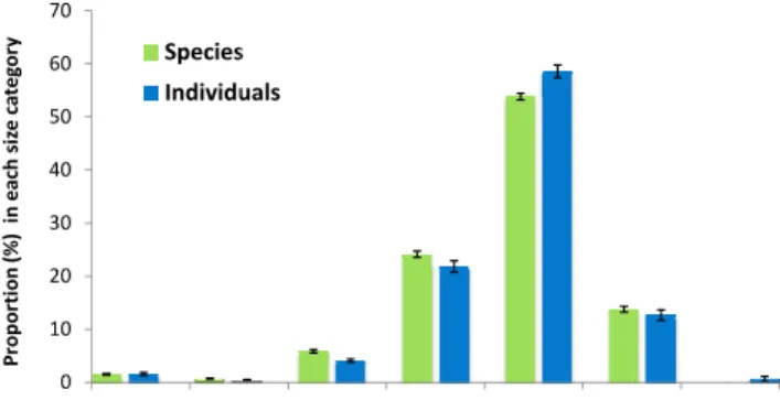 Fig. 1. The spatial distribution of four water availability variables across Amazonia: total annual rainfall, maximum water deficit (MWD),