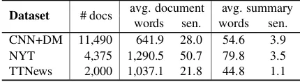 Table 1:Statistics on NYT, CNN/Daily Mail, andTTNews datasets (test set). We compute the averagedocument and summary length in terms of number ofwords and sentences, respectively.
