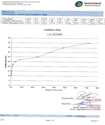 Figure 3.15: Capillary Rise Test Result 