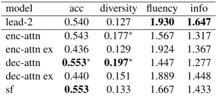 Table 3: Sentence labelling accuracy of aspects presentin the input article.