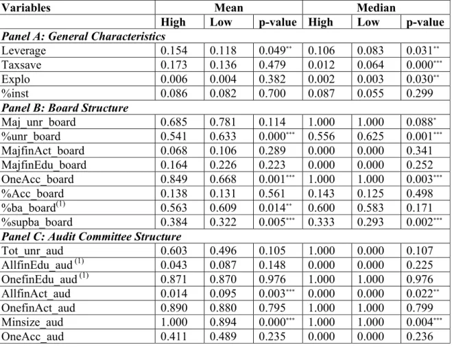 Table II: Univariate analysis 