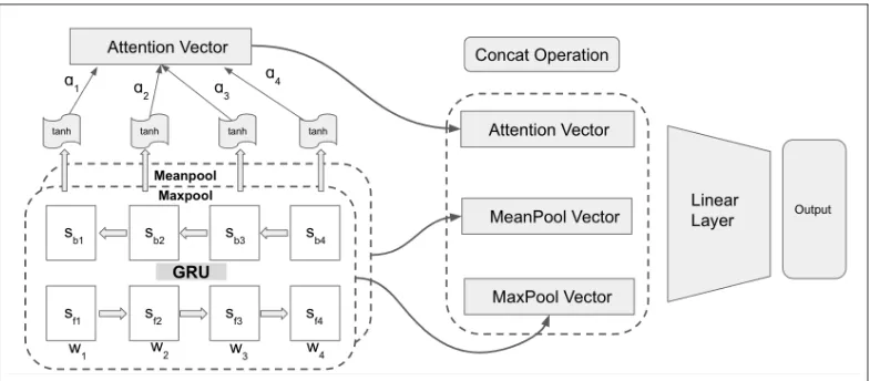 Figure 1: Architecture of our Proposed Model