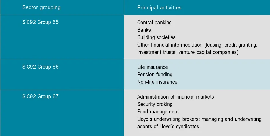 Table 1: Banking, Finance and Insurance Activities