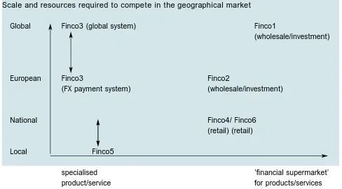 Figure 1: Firms’ Positioning and Market Strength  