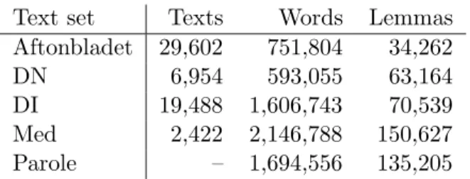 Table 1: Text set statistics (stopwords not included)