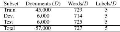 Table 1: Statistics of the EUR-LEX dataset.