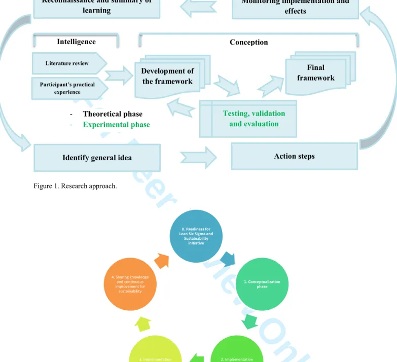 Figure 1. Research approach. 