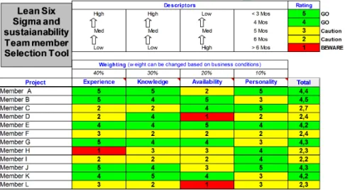 Figure 8. Team member selection. 