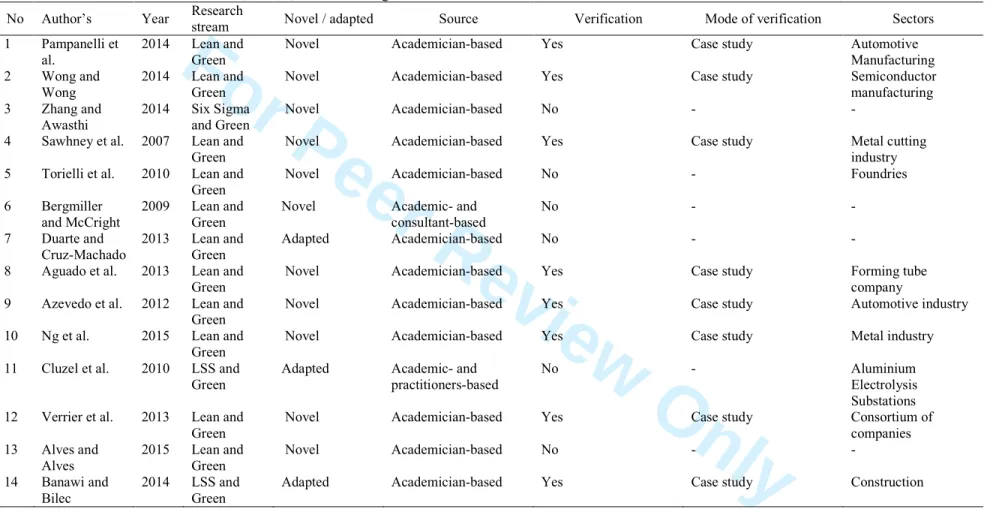 Table 1. Classification of frameworks, models, and methodologies. 
