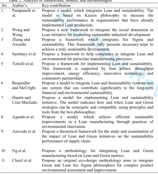 Table 2. Analysis of frameworks, models, and methodologies. 
