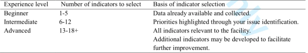 Table 5. Key responsibilities and roles of managers and their performance measures. 