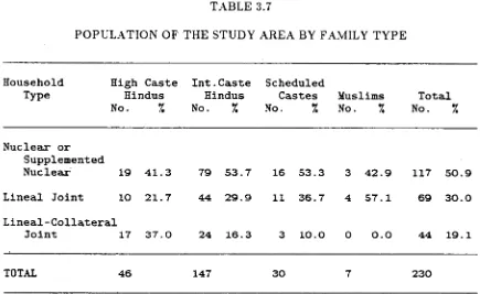 TABLE 3.7POPULATION OF THE STUDY AREA BY FAMILY TYPE