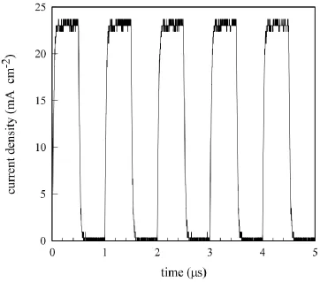 Figure 1. Rectangular pulse current with an amplitude of 23 mA cm-2 and frequency of 1 MHz