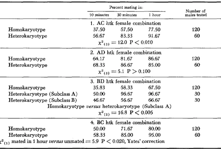 TABLE 3 