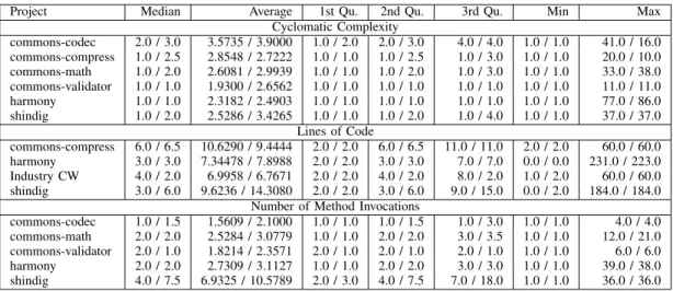 Table VI
