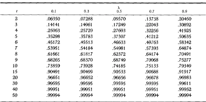 TABLE 5 Approximate values of F,, 