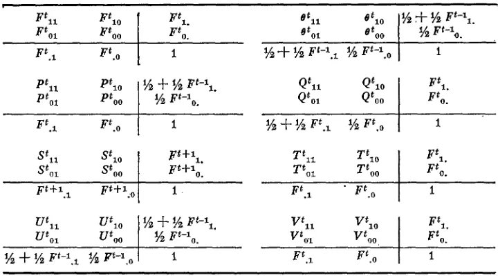 TABLE 2 Marginal totals of probability measures 