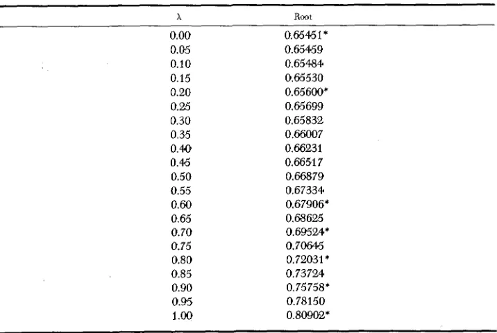TABLE 3 