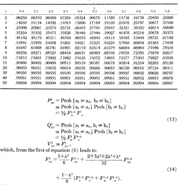 TABLE 4 Numerical values of Ftll for selected values 