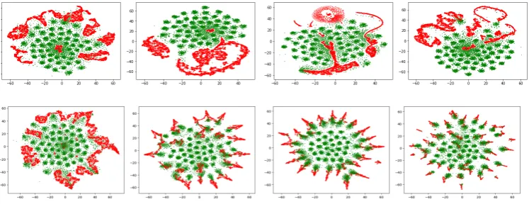 Figure 4: Histogram for the encoded latent distribution over epochs. First row corresponds to epochs 0, 10, 20 and50 of GAN training; second row corresponds to epochs 0, 10, 20 and 50 of MMD training; the right most ﬁgureon the second row corresponds to the histogram of the prior distribution: 2D Dirichlet of parameter 0.1