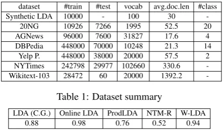 Table 1: Dataset summary