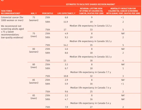 Table 2 continued from page 546