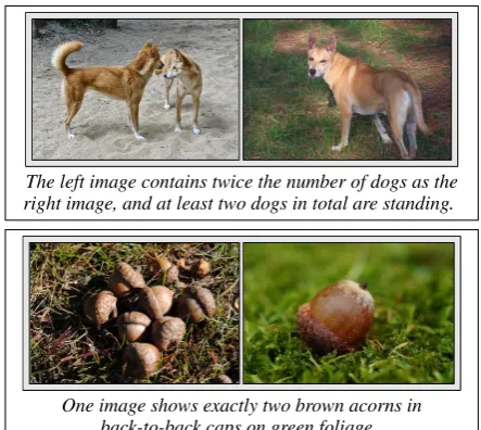 Figure 1: Two examples from NLVR2. Each captionis paired with two images.2 The task is to predict ifthe caption is True or False