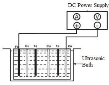 Figure 1. Scheme of experimental set-up 