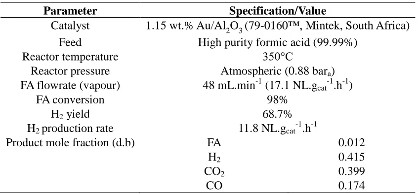 Table 1. Recommended operating conditions for H2 production.  