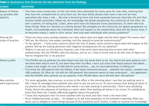 Table 2. Quotations that illustrate the key elements from the findings 