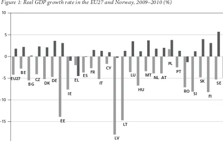 Figure 1: Real GDP growth rate in the EU27 and Norway, 2009–2010 (%)