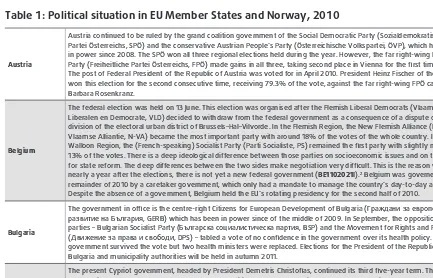 Table 1: Political situation in EU Member States and Norway, 2010
