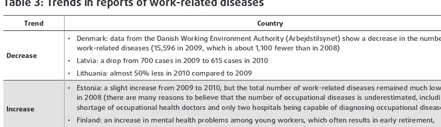 Table 3: Trends in reports of work-related diseases 