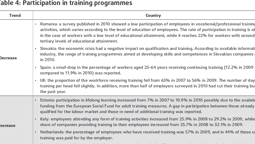 Table 4: Participation in training programmes