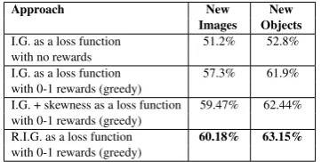 Figure 3: A qualitative comparison of our model with the model proposed by Strub et al