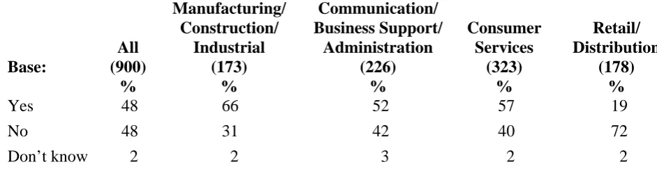 Table 6.2.1:  Method of delivery - Trainees 