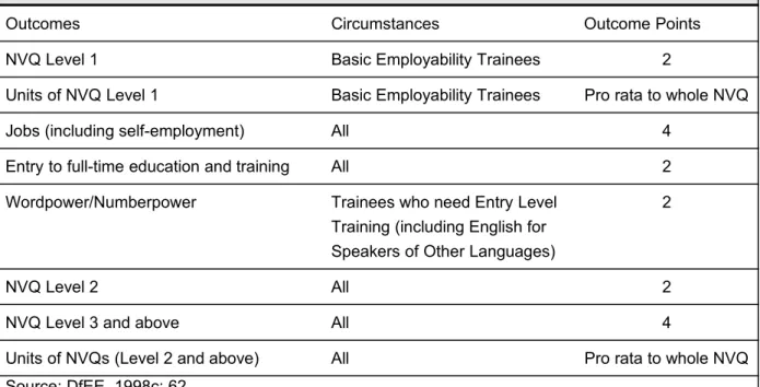 Table 4   Outcome points on the Work-Based Learning for Adults programme