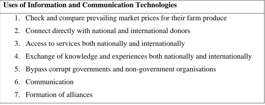 Table 6: Uses of Information and Communication Technologies  