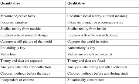 Table 1: Differences between Quantitative and Qualitative Research Frameworks 