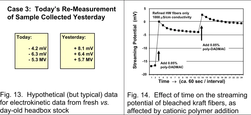 Fig. 13.  Hypothetical (but typical) data 