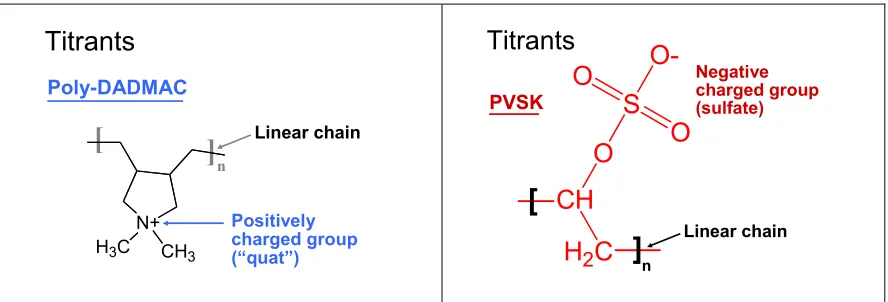 Fig. 2.  Schematic diagram indicating 
