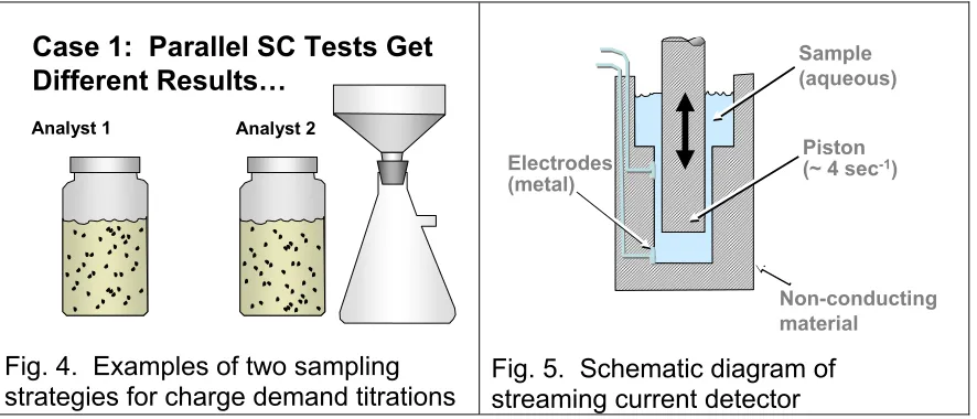 Fig. 4.  Examples of two sampling 