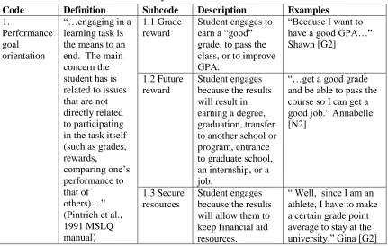 Table 1. Codebook: Motivation to Study 
