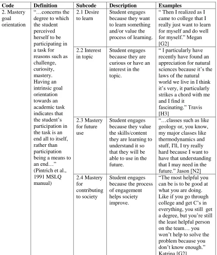 Table 1. Continued  
